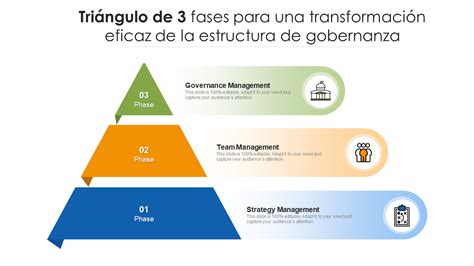 Esquema de la estructura de gobernanza de una caja previsional, mostrando la elección democrática de representantes.