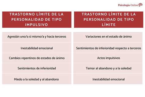 Esquema de las características del Trastorno Límite de la Personalidad, incluyendo la dicotomía del pensamiento