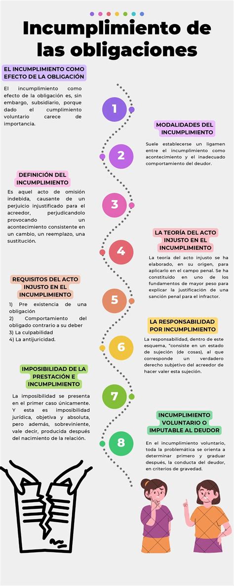 Infografía sobre las consecuencias del incumplimiento de la pensión de alimentos