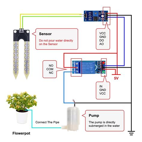 Esquema de un sistema Arduino para el control de plantas