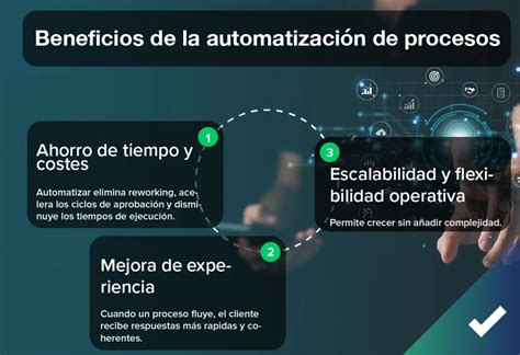 Infografía: Beneficios de la automatización en cultivos