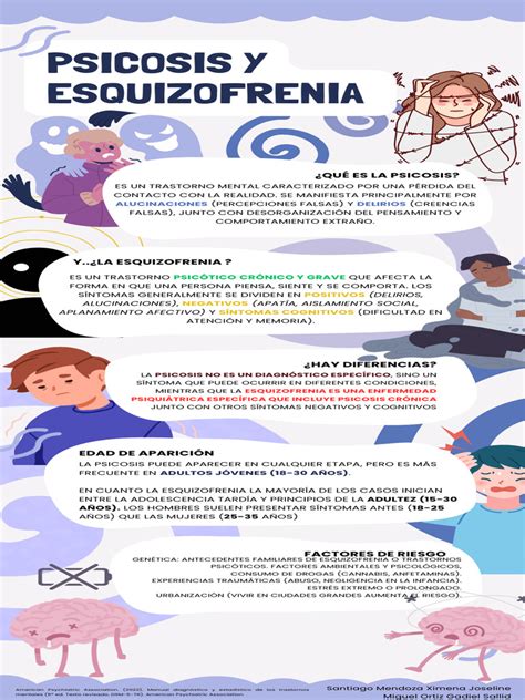 Infografía sobre los síntomas positivos, negativos y cognitivos de la esquizofrenia