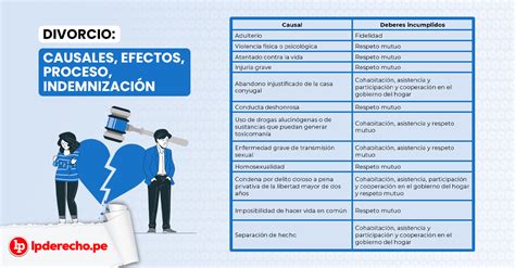Esquema de las causas y efectos del desequilibrio económico en un divorcio
