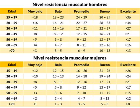 tabla con los valores de referencia de potencia muscular relativa por sexo y edad