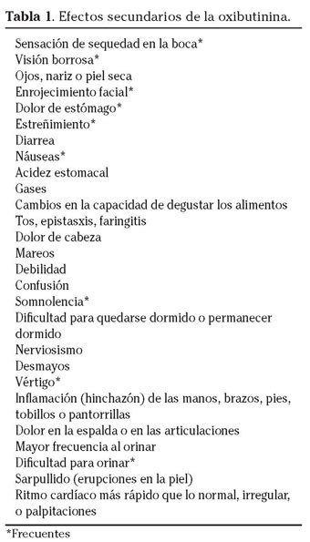 Gráfico o lista ilustrada de efectos secundarios comunes y graves de la oxibutinina