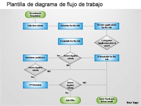 Esquema ilustrativo del flujo de trabajo desde el WPS hasta la certificación del soldador
