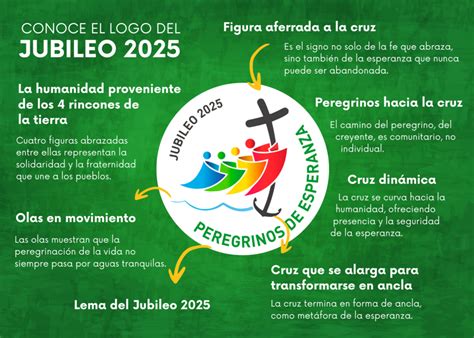 Imagen temática del concepto de Jubileo con símbolos religiosos