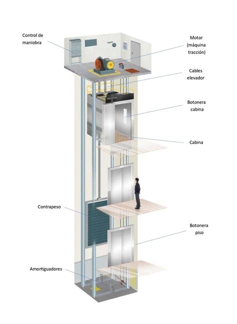Ilustración de un elevador vertical Ascendor con detalles de seguridad y dimensiones