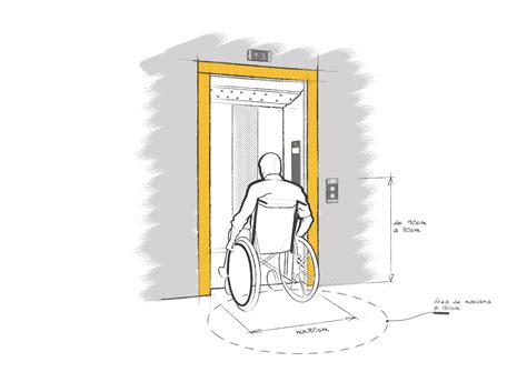 Esquema de un edificio con señalización de accesibilidad y requisitos de ascensores accesibles según DIN 18040