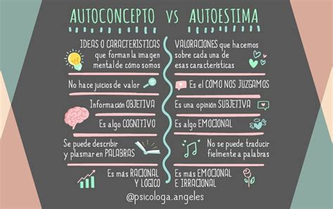 Infografía sobre la relación entre autoconcepto, autoimagen y autoestima