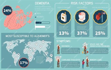 Infografía: Impacto global de la demencia y el Alzheimer