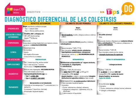 Esquema de diagnóstico diferencial de colestasis: desde la historia clínica y pruebas de imagen hasta la biopsia hepática