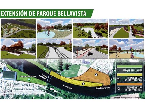 Foto panorámica del Parque Bellavista en Osorno con el río Rahue