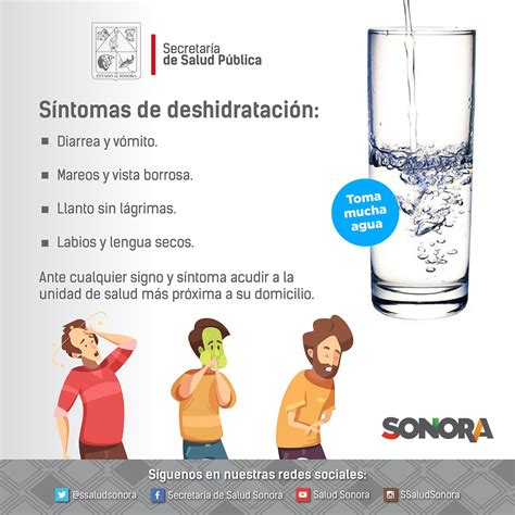 Infografía mostrando los síntomas de deshidratación.