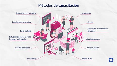 Diagrama que muestra las diferentes modalidades de capacitación ofrecidas por ONU Mujeres: Auto-aprendizaje, Programado (Moderado, Semipresencial, Presencial), Personalizado y Comunidades.