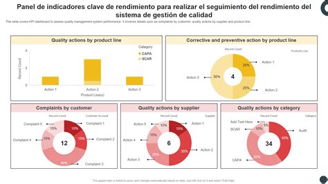 Gráfico de indicadores clave de rendimiento (KPIs) para políticas de discapacidad