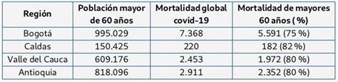 Gráfico comparativo: Mortalidad de adultos mayores en residencias por COVID-19 en diferentes países (Canadá, Francia)