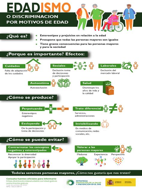 Infografía sobre el impacto del edadismo en la sociedad