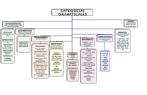Esquema de las funciones gramaticales y semánticas de los diminutivos