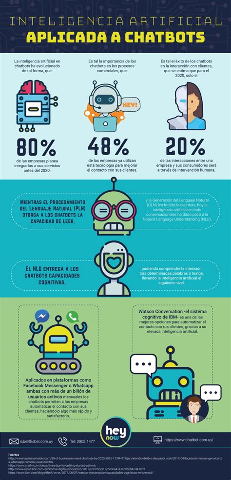 Infografía comparando la adulación humana y la de chatbots de IA