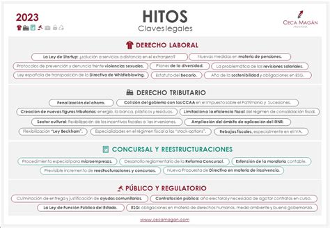 Infografía sobre los hitos legales y las fechas clave en el caso de colusión del papel tissue