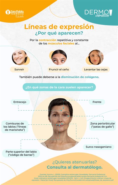 Ilustración de un rostro Braqui Óseo-Facial con líneas de expresión en el cuello