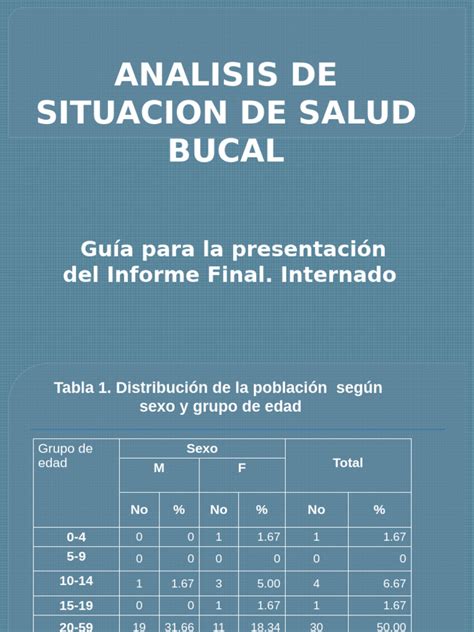 Tabla comparativa: Indicadores de salud bucal entre adultos mayores dependientes e independientes