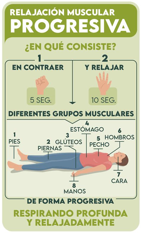 Esquema de relajación muscular progresiva