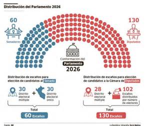Parlamento chileno y expresidentes
