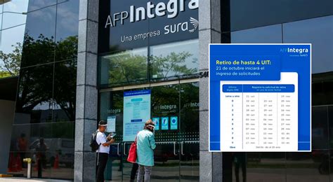 infografía sobre la trayectoria de AFP Integra y su rol en el sistema previsional peruano