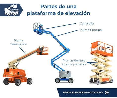 Esquema comparativo de las capacidades de elevación de plataformas verticales, inclinadas y salvaescaleras.