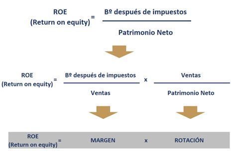 esquema del flujo de respuesta financiera: si la rentabilidad es menor a la mínima, la AFP responde con el encaje; si no es suficiente, interviene el Estado