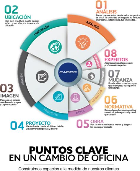 Infografía: Plazos clave en el proceso de cambio de AFP