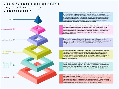 Esquema de las entidades reguladas por las Superintendencias en Chile