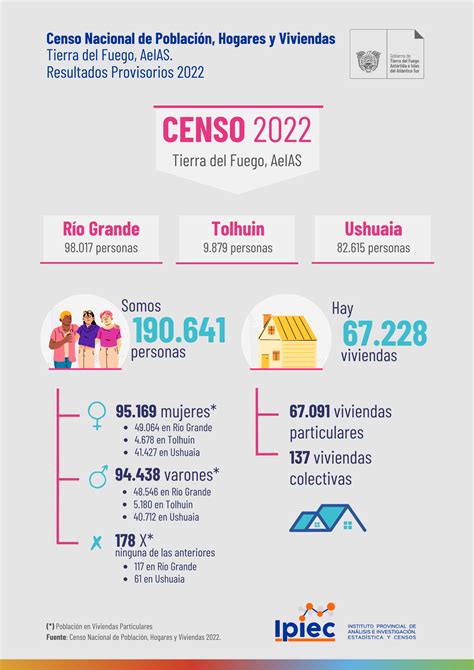 Infografía demográfica de Quilpué con datos de censo, proyecciones y principales indicadores socioeconómicos