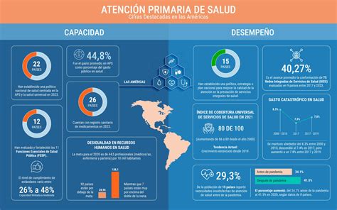 Gráfico de indicadores clave de salud en Quilpué, como número de centros de salud y tasas de mortalidad