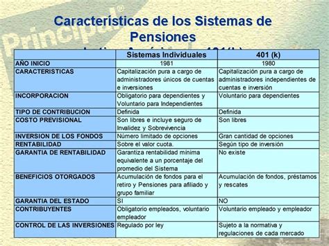 Diagrama comparativo de los sistemas de pensiones: Cuentas Individuales (AFP) vs. Sistema de Reparto, ilustrando flujos de cotizaciones y beneficios.