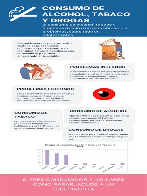 Infografía: factores de riesgo del consumo de alcohol y tabaco en la vejez (soledad, depresión, acceso a sustancias, interacciones medicamentosas)