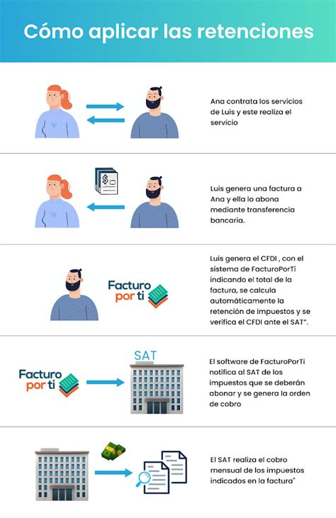 Infografía: Tipos de retenciones en el pago de pensiones