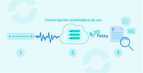 Esquema de cómo funcionan las apps de transcripción de voz a texto