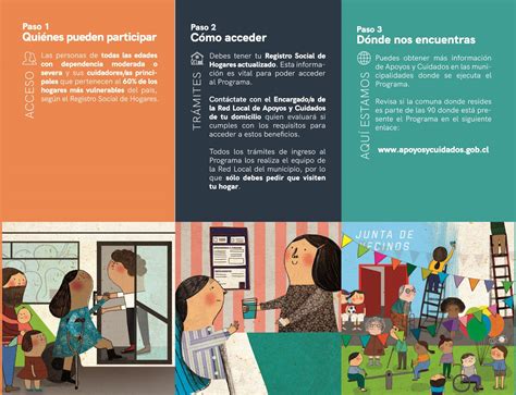 Infografía: Diagrama de flujo de acceso al Programa Red Local de Apoyos y Cuidados