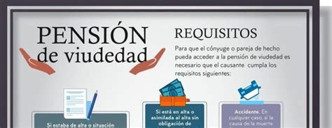 Infografía detallando los requisitos generales para acceder a la pensión de viudedad.