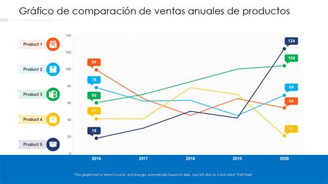 Gráfico comparativo de perjuicios económicos por agente de ventas