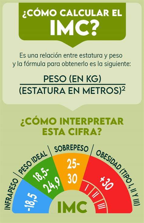 Infografía sobre el Índice de Masa Corporal (IMC) y el tamaño de la cintura recomendados para adultos mayores