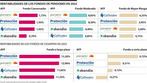 Gráfico: Distribución de inversiones de fondos de pensiones en activos alternativos por tipo y monto