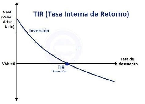 Gráfico de barras: Tasas Internas de Retorno (TIR) promedio de activos alternativos extranjeros por tipo de fondo
