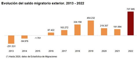 Gráfico de barras mostrando la evolución del saldo del Fondo de Reserva de la Seguridad Social desde 2011 hasta la actualidad