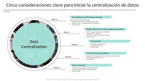 Esquema de las consideraciones clave para el cambio de AFP
