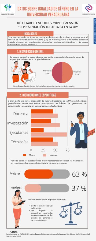 Infografía: Datos estadísticos sobre la prevalencia de la discapacidad a nivel global y regional
