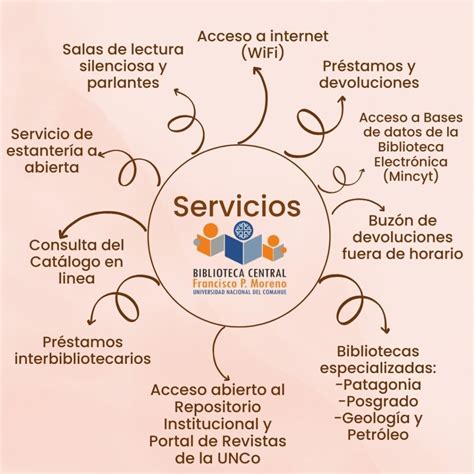 Fotografía: Personas utilizando los servicios de una biblioteca en un Instituto Teletón